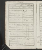 I11676 - Burial Minnie Taylor 28081901