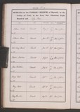 I16699 - Burial Catherine Mawe 25061853