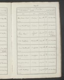 I67298 - Burial George Maw 23061865