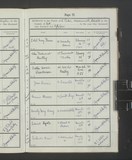 I8621 - Burial Gertrude Maw 30031855