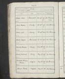 I9392 - Burial George Mawe 26011860