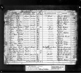 UK Cens 1881 - RG11-4880 - F 99 P 6 S 10 (Richmond-Richmond)