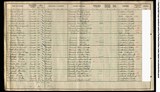 UK Cens 1911 - RG14PN19264 RD407 SD2 ED47 SN9999 - (Leicester-North East Leicester) UK Cens 1911 - RG14PN19264 RD407 SD2 ED47 SN9999 - (Leicester-North East Leicester)