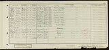 UK Cens 1921 - GBC_1921_RG15_00325_0811