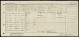 UK Cens 1921 - GBC_1921_RG15_19402_0083
