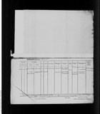 M22856 - Marriage Frank Phillips Warwick & Una Maragret Dalrymple 08111922 M22856 - Marriage Frank Phillips Warwick & Una Maragret Dalrymple 08111922