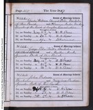 M28545 - Marriage Banns Charles William Edward Toller & Florence Heaton Mackay 29051887 M28545 - Marriage Banns Charles William Edward Toller & Florence Heaton Mackay 29051887